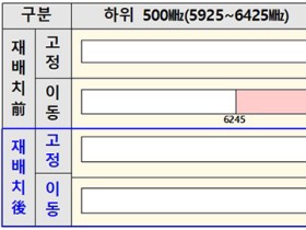 4배 이상 빠른 ‘와이파이 7’ 도입…확장현실(XR)도 끊김없이